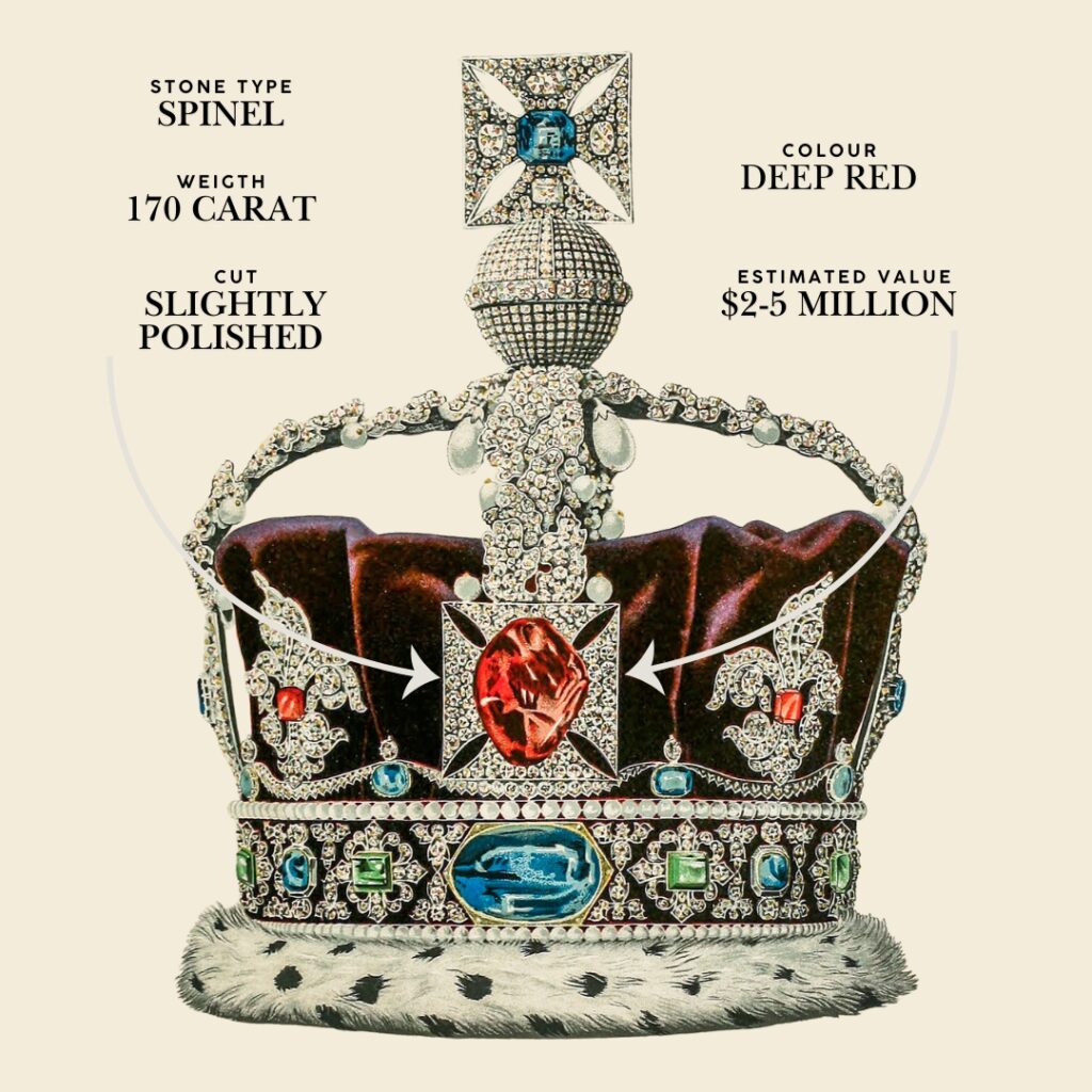 graphic explanning the main characteristics of the black prince ruby